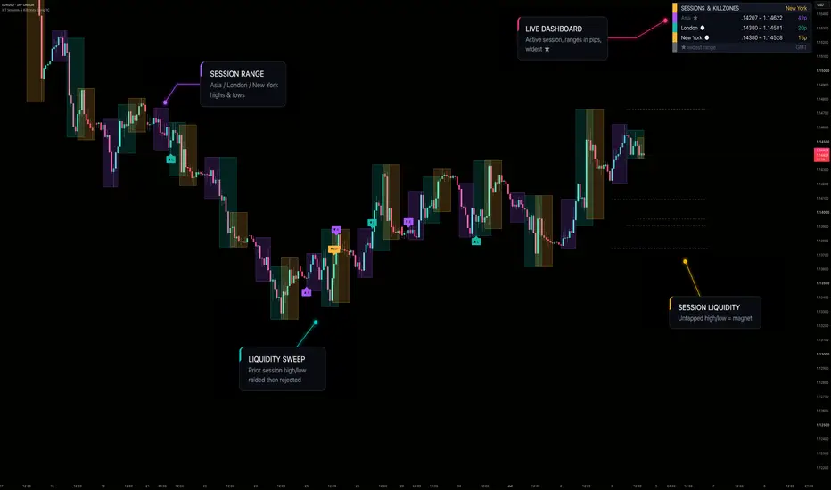 Momentum Oscillator